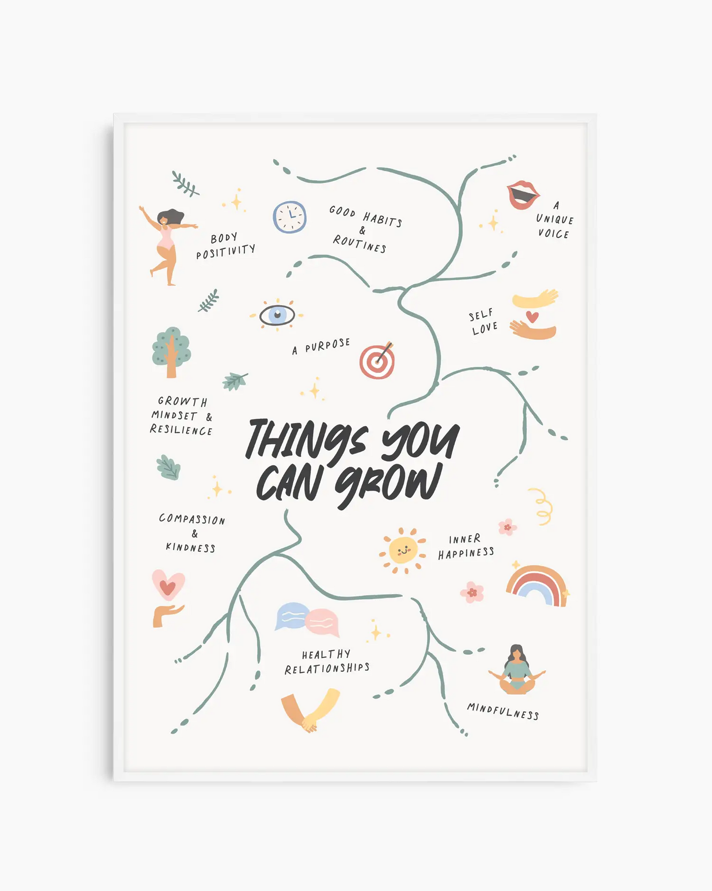 Barntavla med pedagogiskt motiv kring mindfulness, självrespekt och relationer samt texten "THINGS YOU CAN GROW", inramad i vit träram. En mjuk och uppmuntrande tavla för barnets rum.