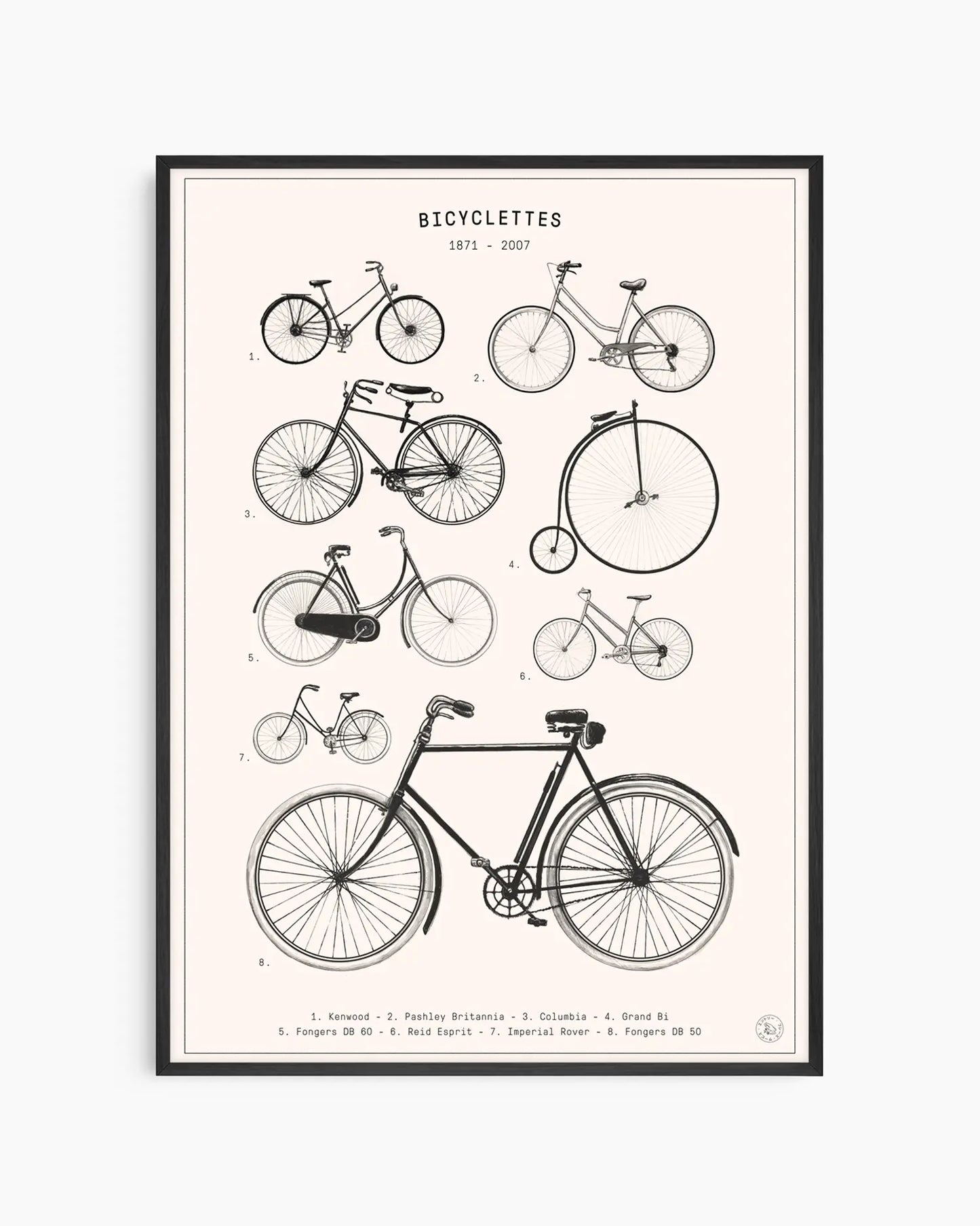 Barntavla med vintageillustration av olika cykelmodeller och historisk design, inramad i svart träram.