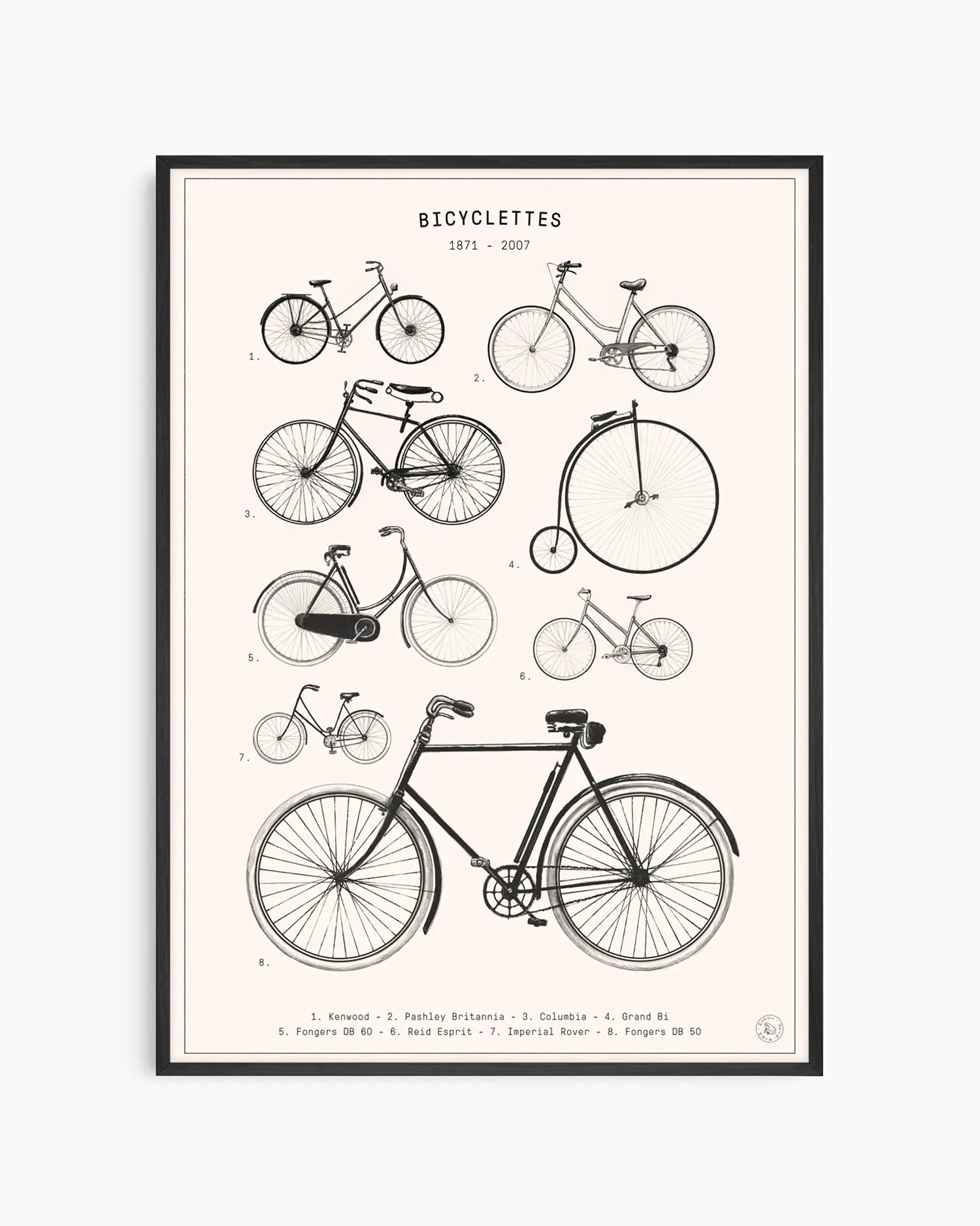 Barntavla med vintageillustration av olika cykelmodeller och historisk design, inramad i svart träram.