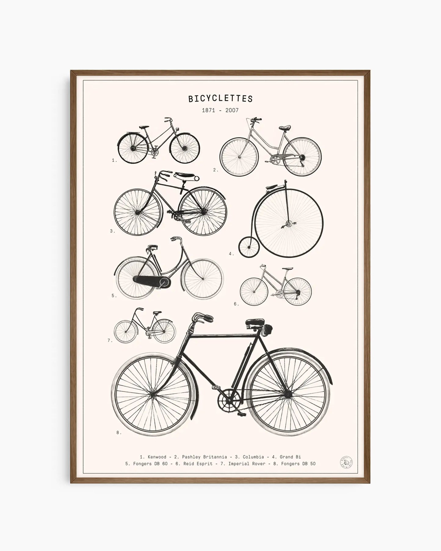 Barntavla med klassiska cyklar i retro stil och detaljerade skisser, inramad i mörk ekram.