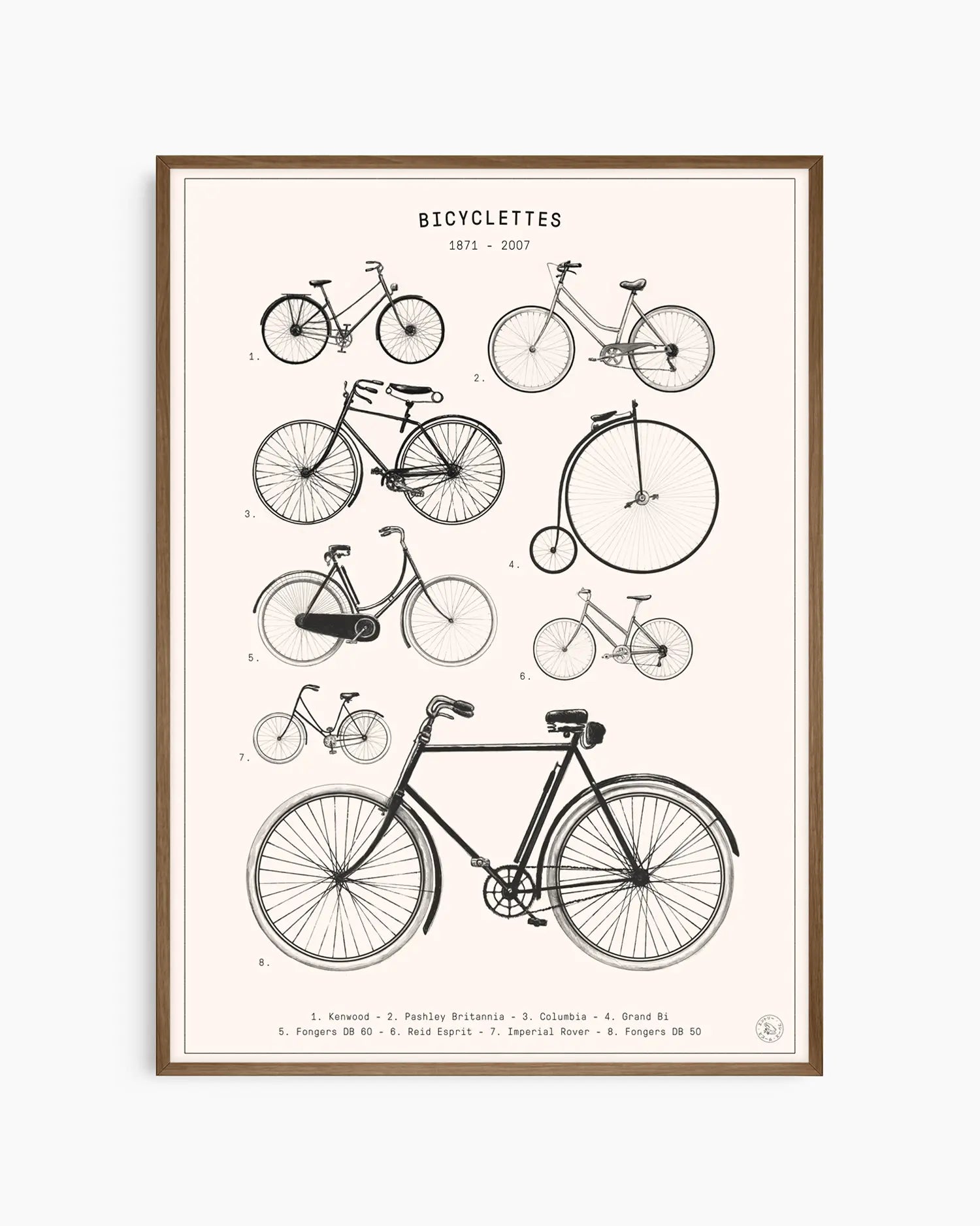Barntavla med klassiska cyklar i retro stil och detaljerade skisser, inramad i mörk ekram.