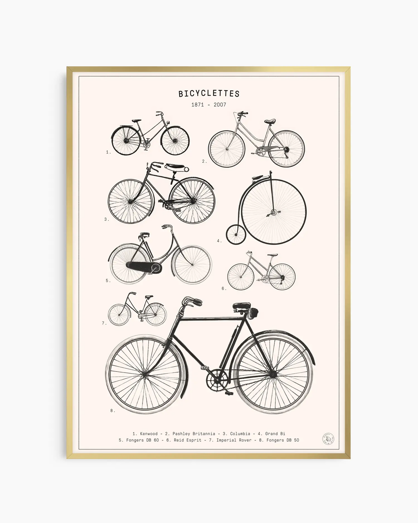 Barntavla med illustrerade cyklar i pedagogisk och tidlös design, inramad i guld aluminiumram.