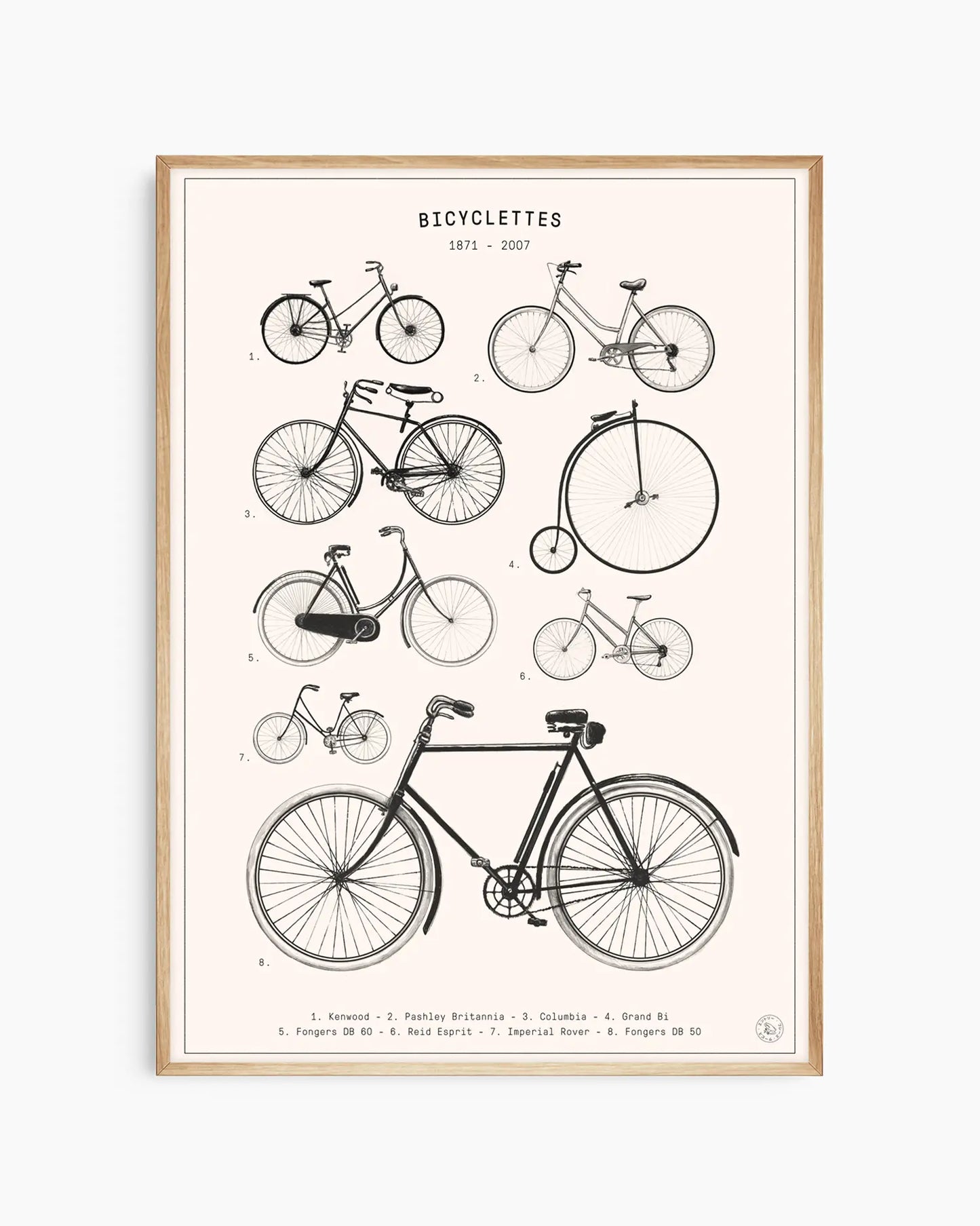 Barntavla med cykelillustrationer i kronologisk uppställning, inramad i ekram.