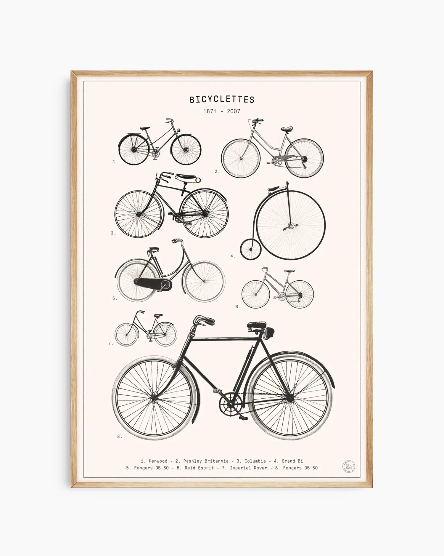 Barntavla med cykelillustrationer i kronologisk uppställning, inramad i ekram.