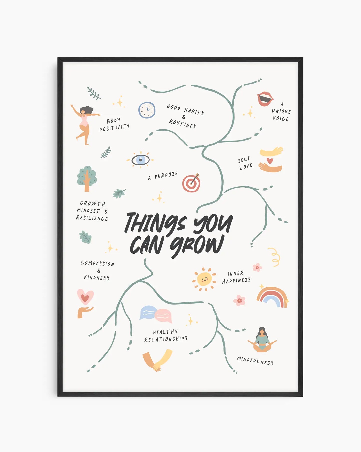 Barntavla med illustration av trädgrenar och pedagogiska symboler kring personlig utveckling samt texten "THINGS YOU CAN GROW", inramad i svart träram. En inspirerande och lärande väggdekoration för barnrummet.