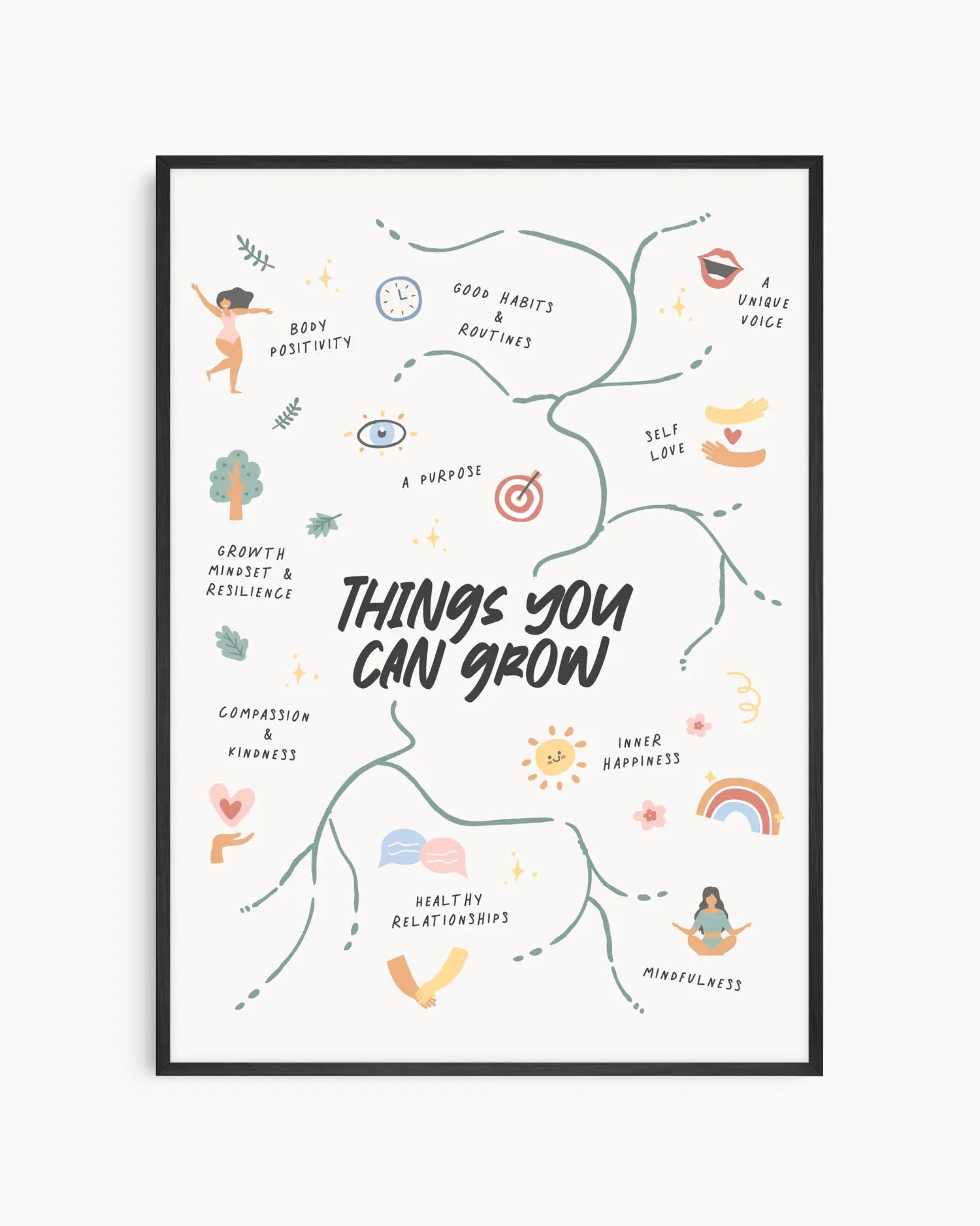 Barntavla med illustration av trädgrenar och pedagogiska symboler kring personlig utveckling samt texten "THINGS YOU CAN GROW", inramad i svart träram. En inspirerande och lärande väggdekoration för barnrummet.