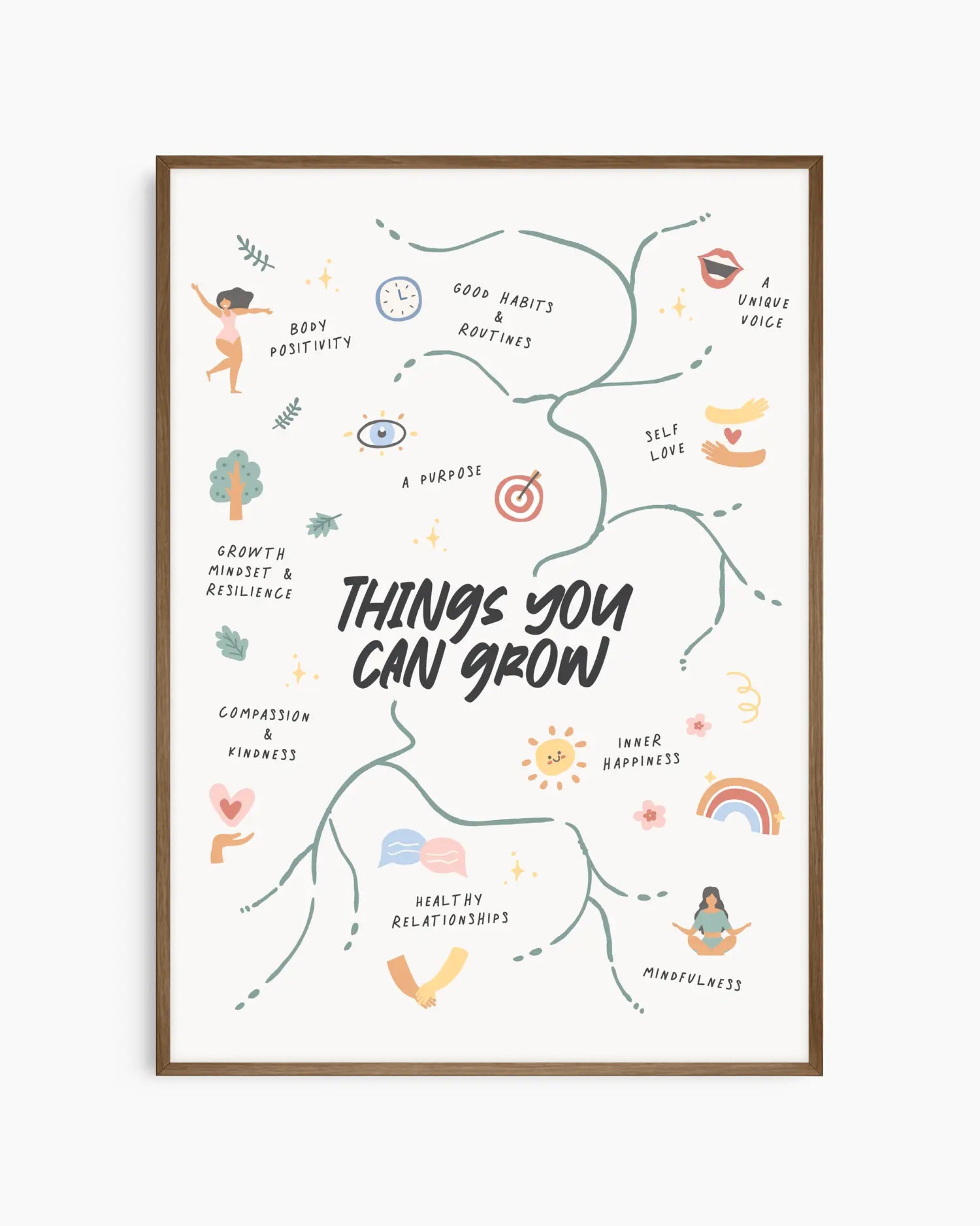 Barntavla med motiv som visar känslor, vanor och självutveckling runt texten "THINGS YOU CAN GROW", inramad i mörk ekram. En varm och uppmuntrande detalj för barnrummet.