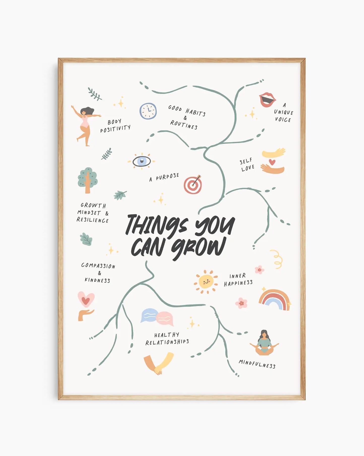 Barntavla med tydliga ikoner och trädformade linjer runt citatet "THINGS YOU CAN GROW", inramad i ekram. En lärorik och harmonisk väggdekoration för barnrum.