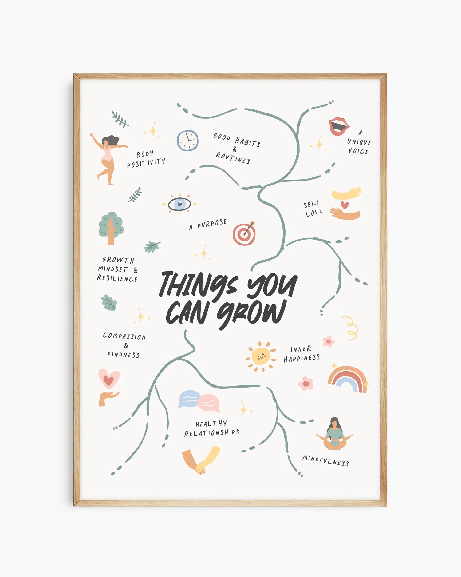 Barntavla med tydliga ikoner och trädformade linjer runt citatet "THINGS YOU CAN GROW", inramad i ekram. En lärorik och harmonisk väggdekoration för barnrum.