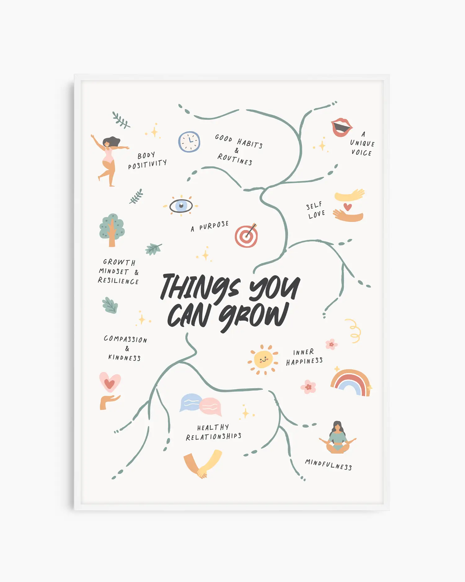 Barntavla med pedagogiskt motiv kring mindfulness, självrespekt och relationer samt texten "THINGS YOU CAN GROW", inramad i vit träram. En mjuk och uppmuntrande tavla för barnets rum.