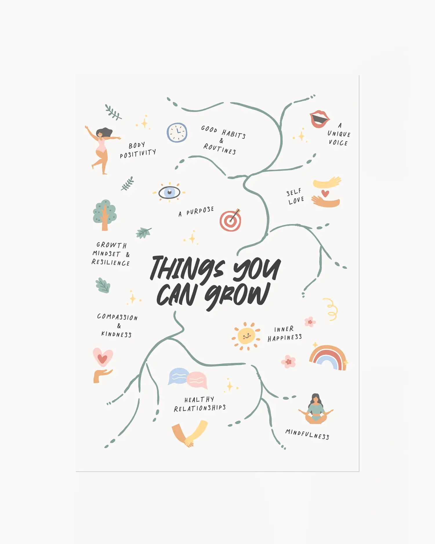 Barntavla med illustration av träd och symboler för känslor, rutiner och vänlighet tillsammans med texten "THINGS YOU CAN GROW". En inspirerande affisch som stärker barnets självbild.